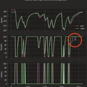 Custom Data Analysis